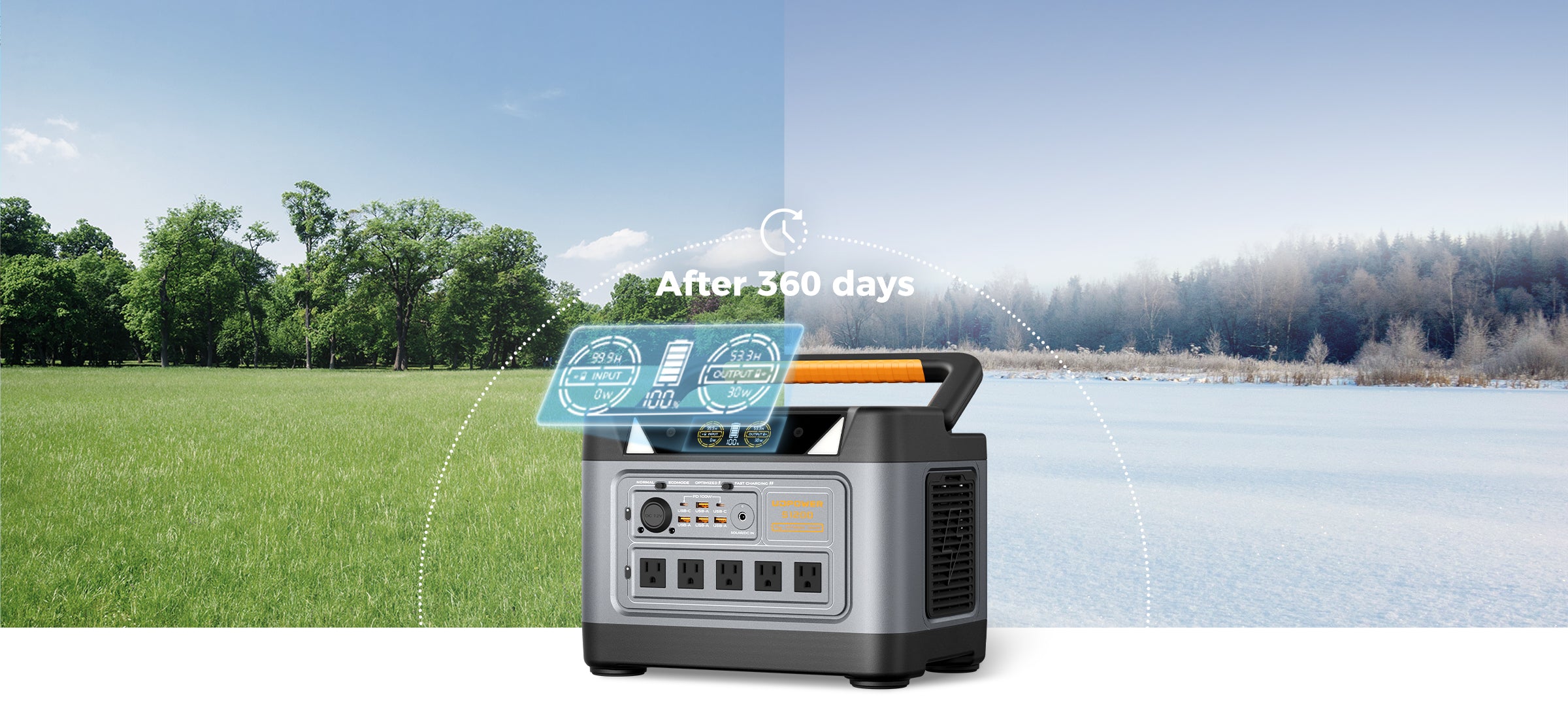 1000W portable power station designed for long-term storage with zero energy loss