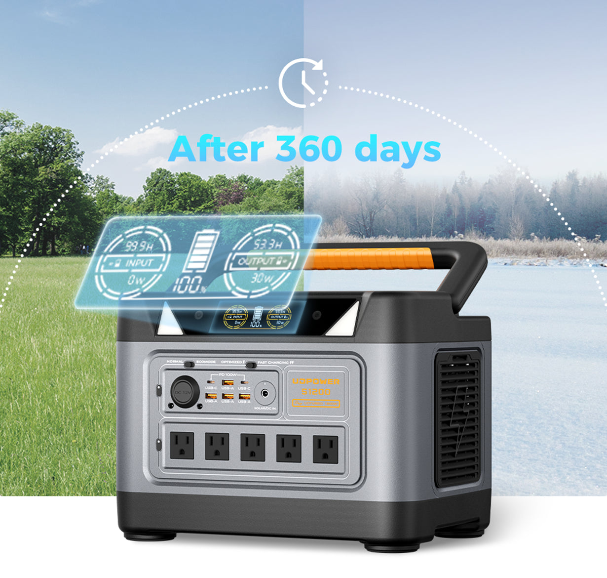 1000W portable power station designed for long-term storage with zero energy loss