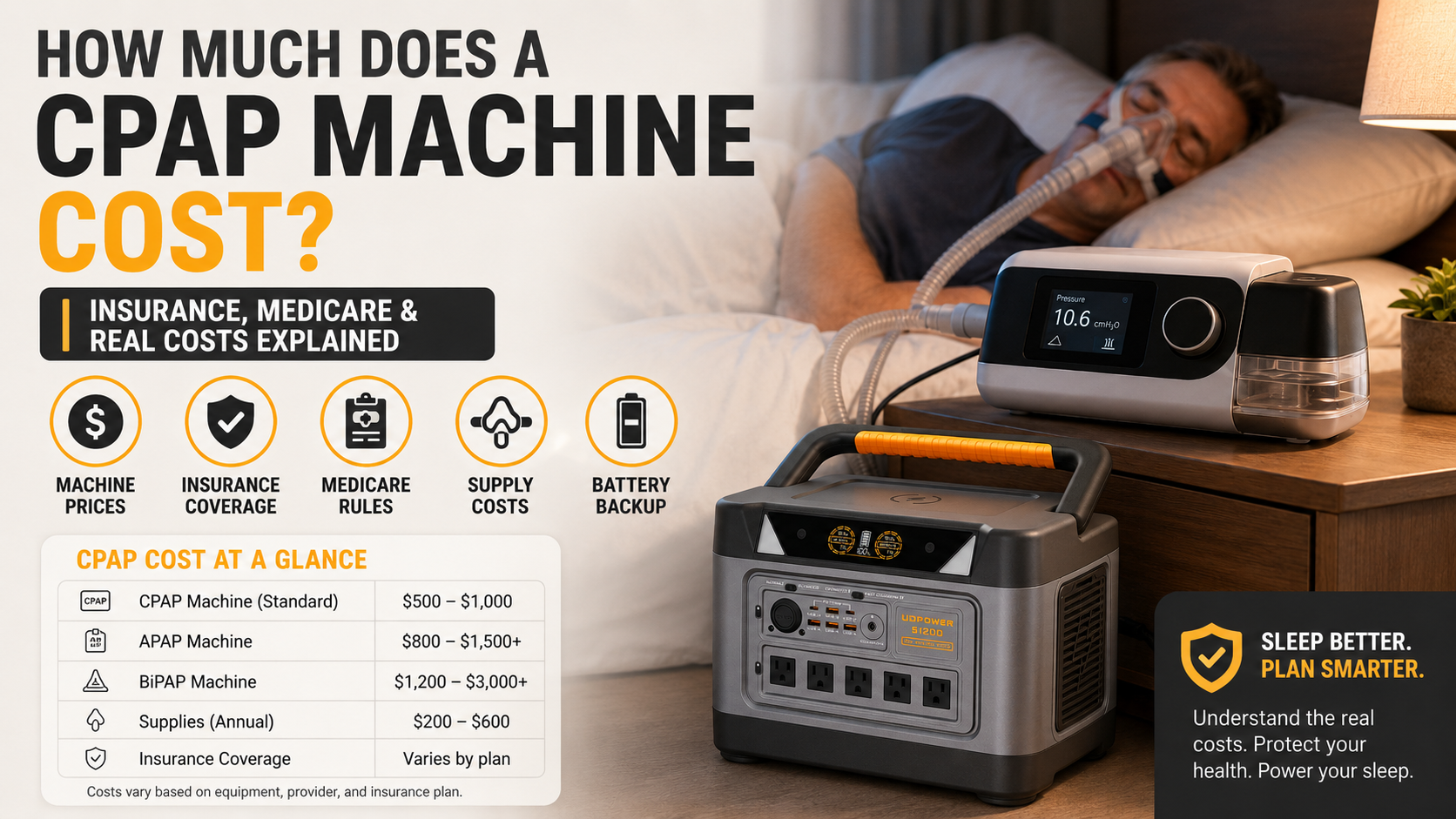 How Much Does a CPAP Machine Cost