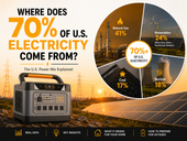 Where Does 70% of U.S. Electricity Come From? | U.S. Power Sources Explained