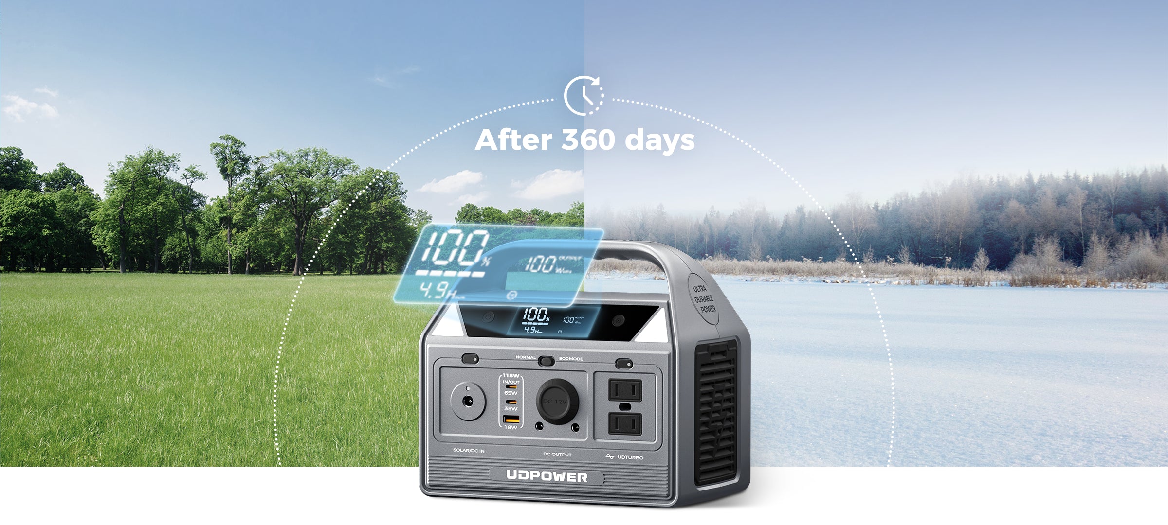 C400 Portable Power Station 0% Power Loss When Turned Off