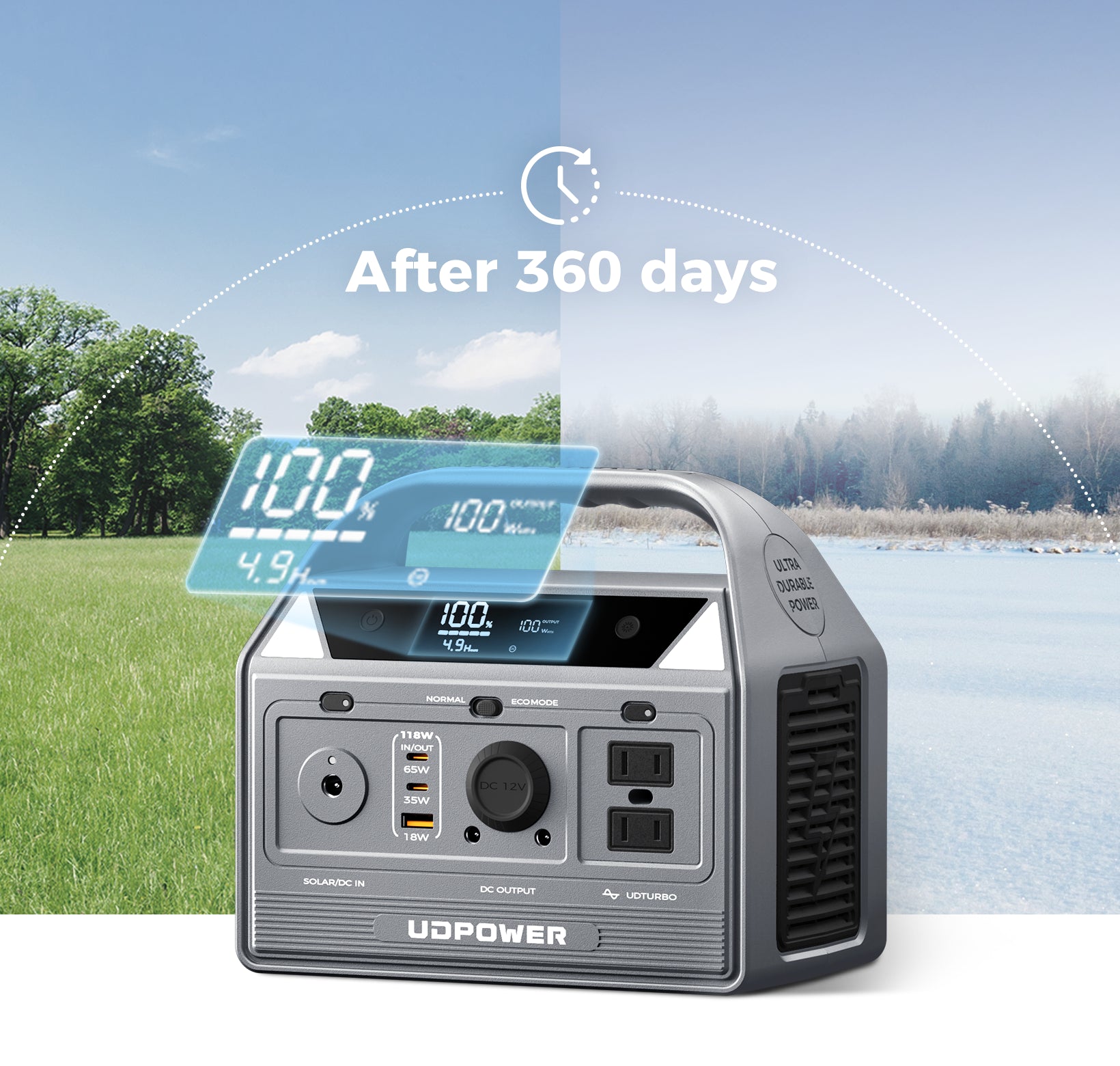 C400 Portable Power Station 0% Power Loss When Turned Off