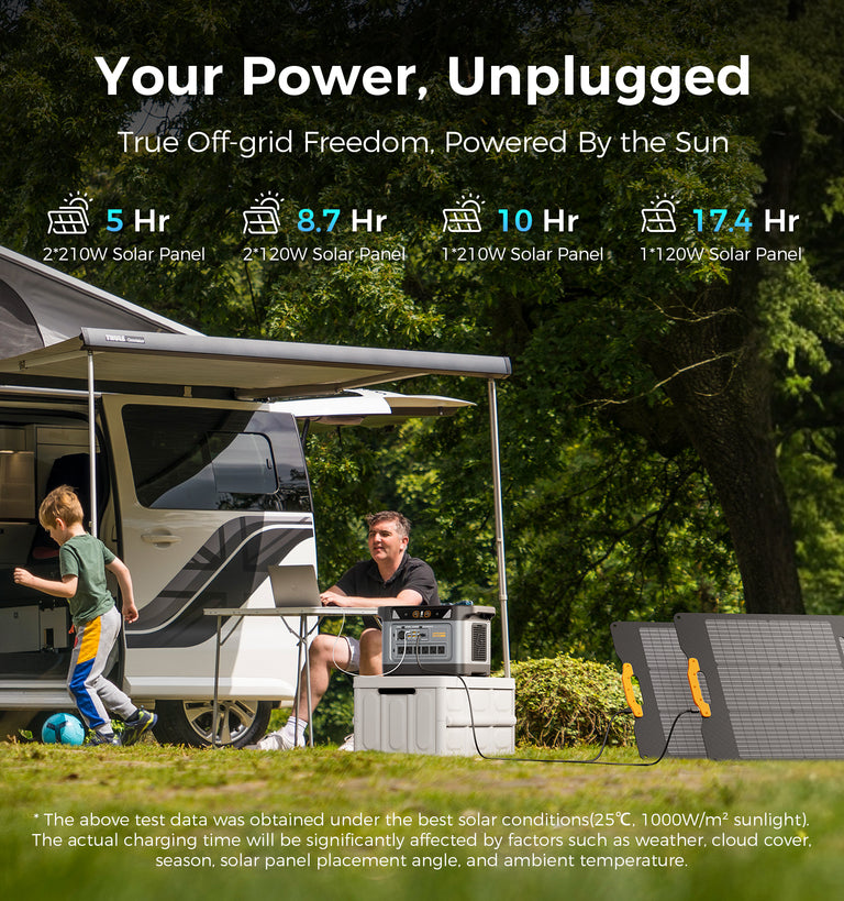 2000W solar generator charging time with different solar panels