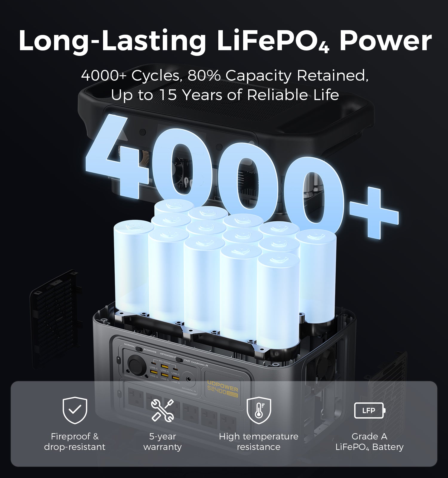 4000+ cycle life LiFePO4 portable power station