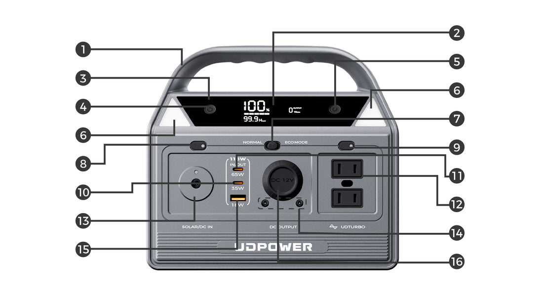 400W Portable Power Station Details Front