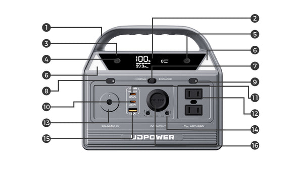 400W Portable Power Station Details Front