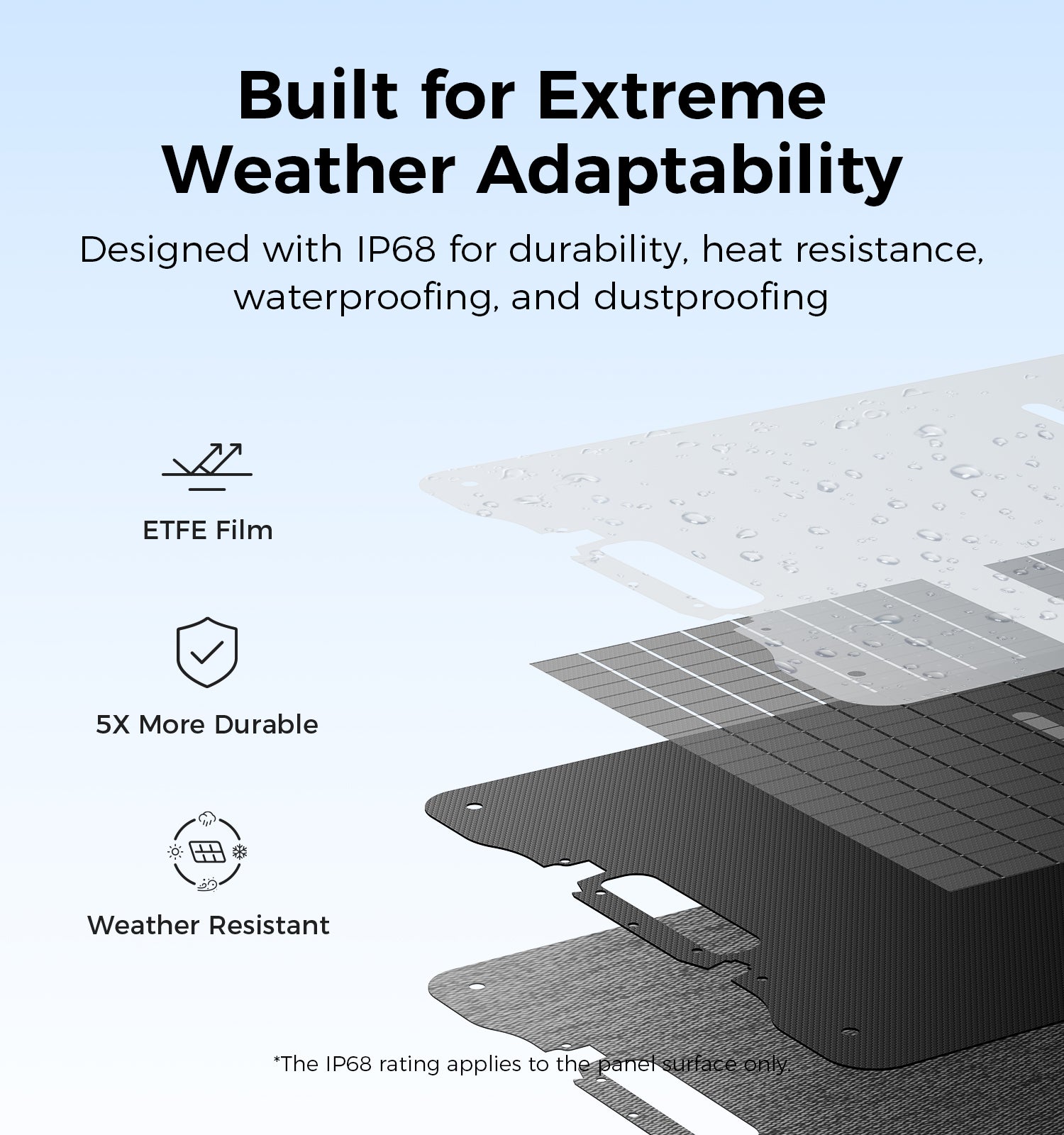 120W portable solar panel