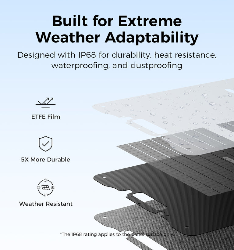 120W portable solar panel