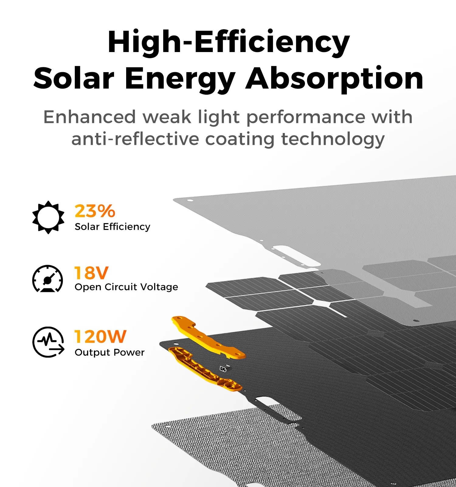 120W Portable Solar Panel, Solar Suitcase Panel for Camping