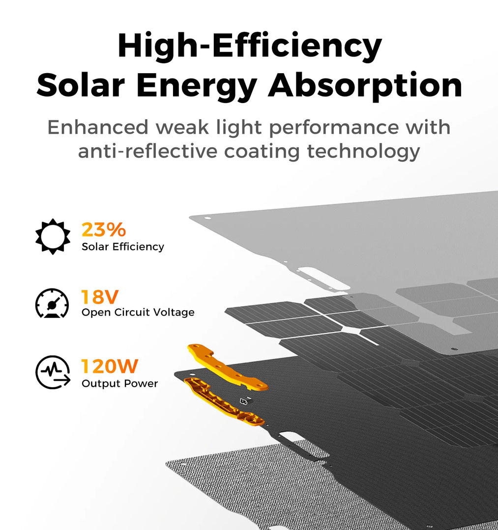 UDPOWER 120W Portable Solar Panel