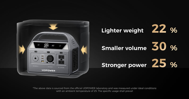 portable power station 400W smaller than others